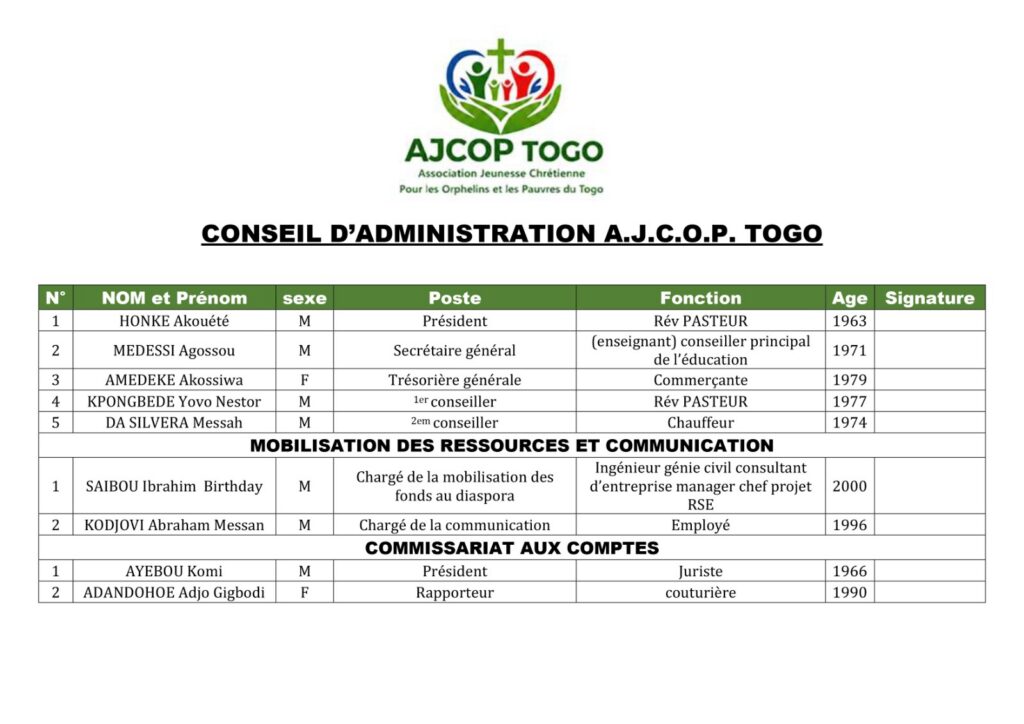 ajcop togo conseil d'administration